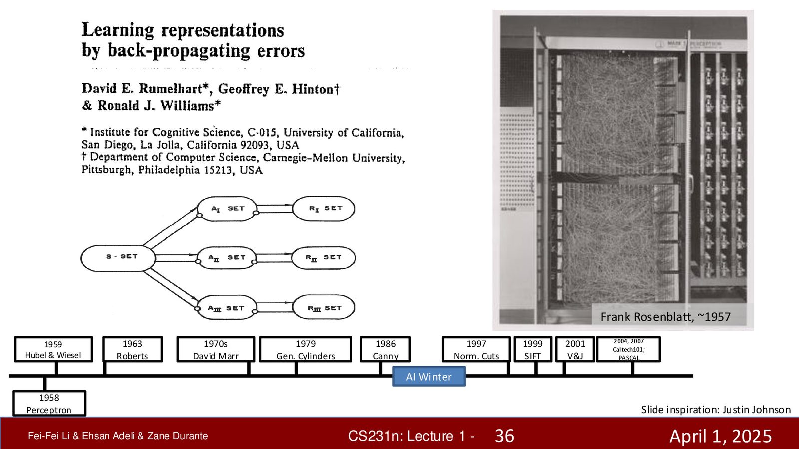 反向传播论文与历史时间线：左为 Rumelhart、Hinton 和 Williams 1986年的开创性论文；右为 Frank Rosenblatt 约1957年与感知机硬件的合影