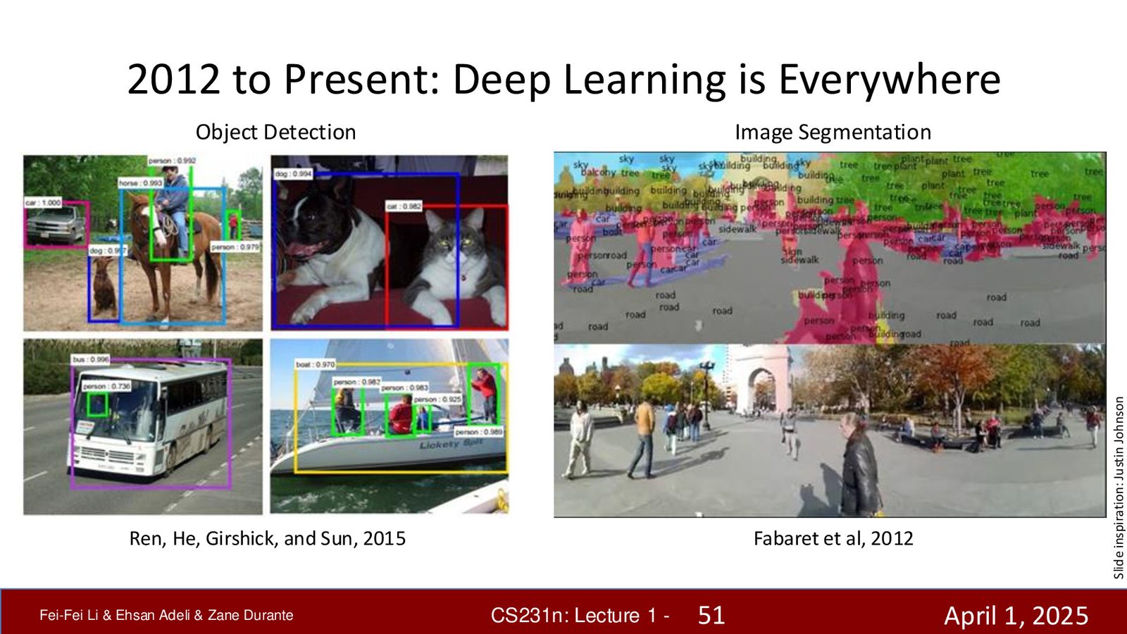 深度学习在视觉任务中的应用：左侧为目标检测（Object Detection，Ren et al., 2015），右侧为图像语义分割（Image Segmentation，Fabaret et al., 2012）