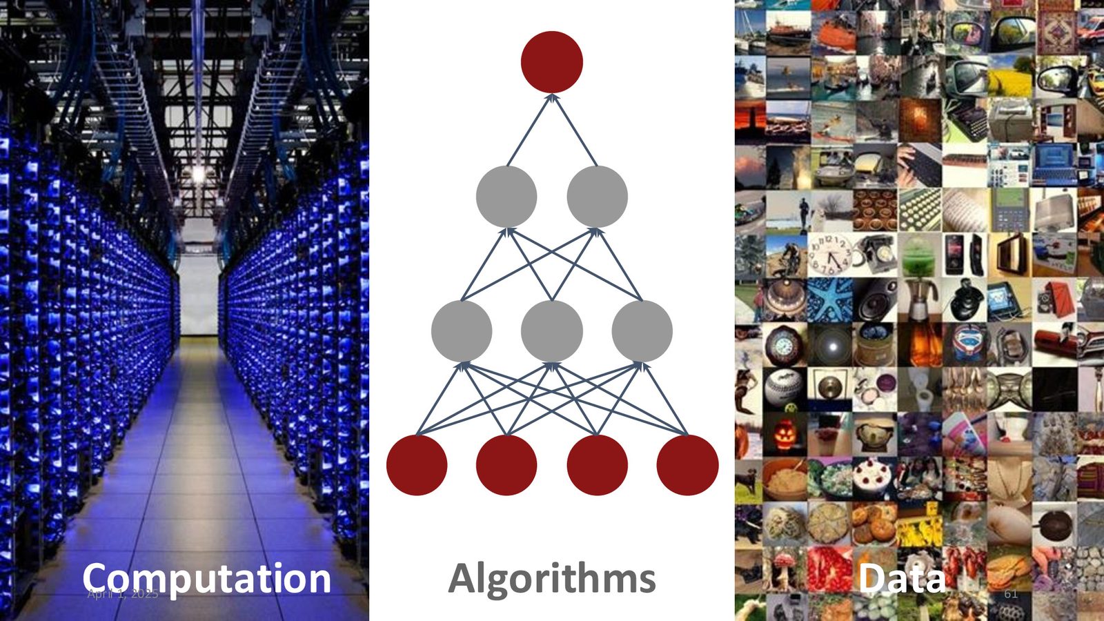 AI 爆发的三大驱动力：计算力（Computation）、算法（Algorithms）、数据（Data）