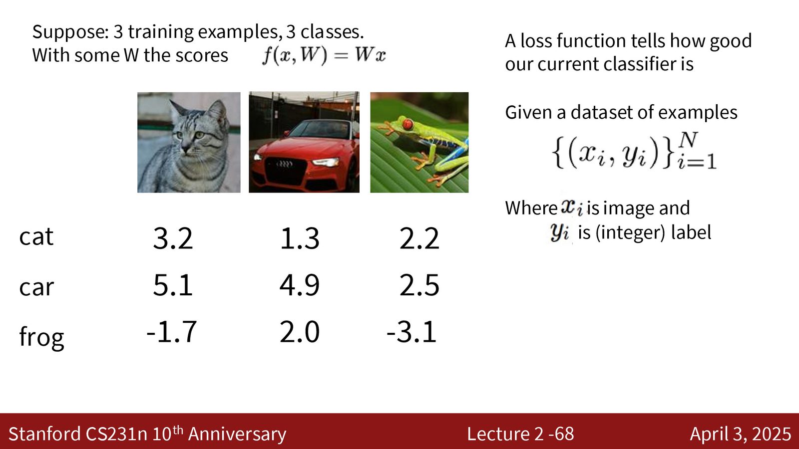 损失函数定义：给定训练数据集 \((x_i, y_i)_i=1^N\)，损失函数 \(L\) 衡量预测分数与真实标签之间的差距
