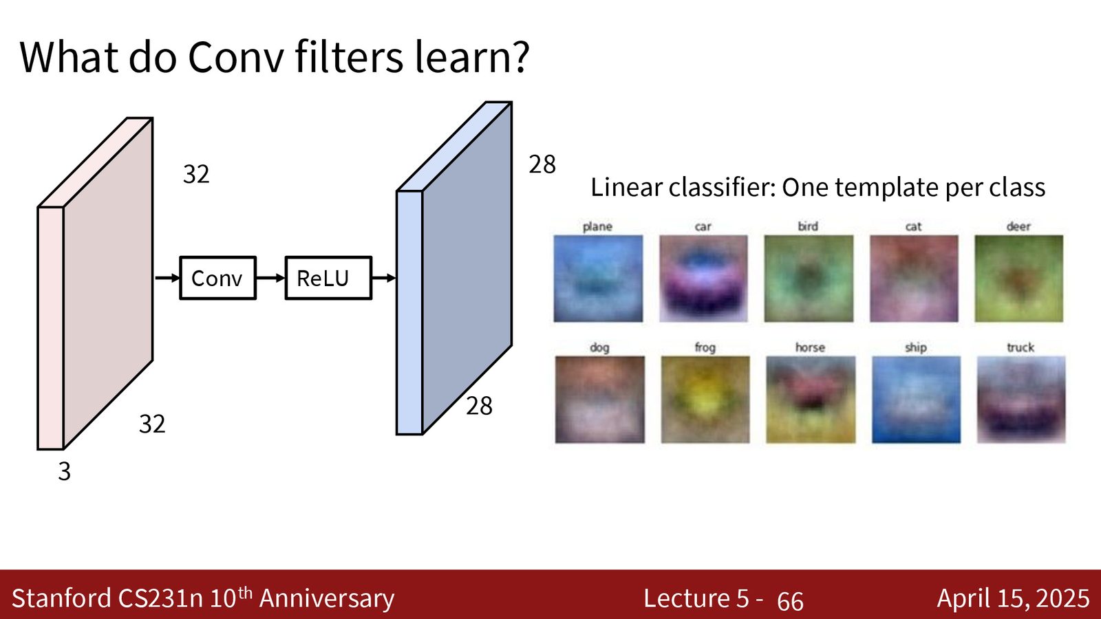 ImageNet 竞赛中各年份最优模型的错误率和层数变化