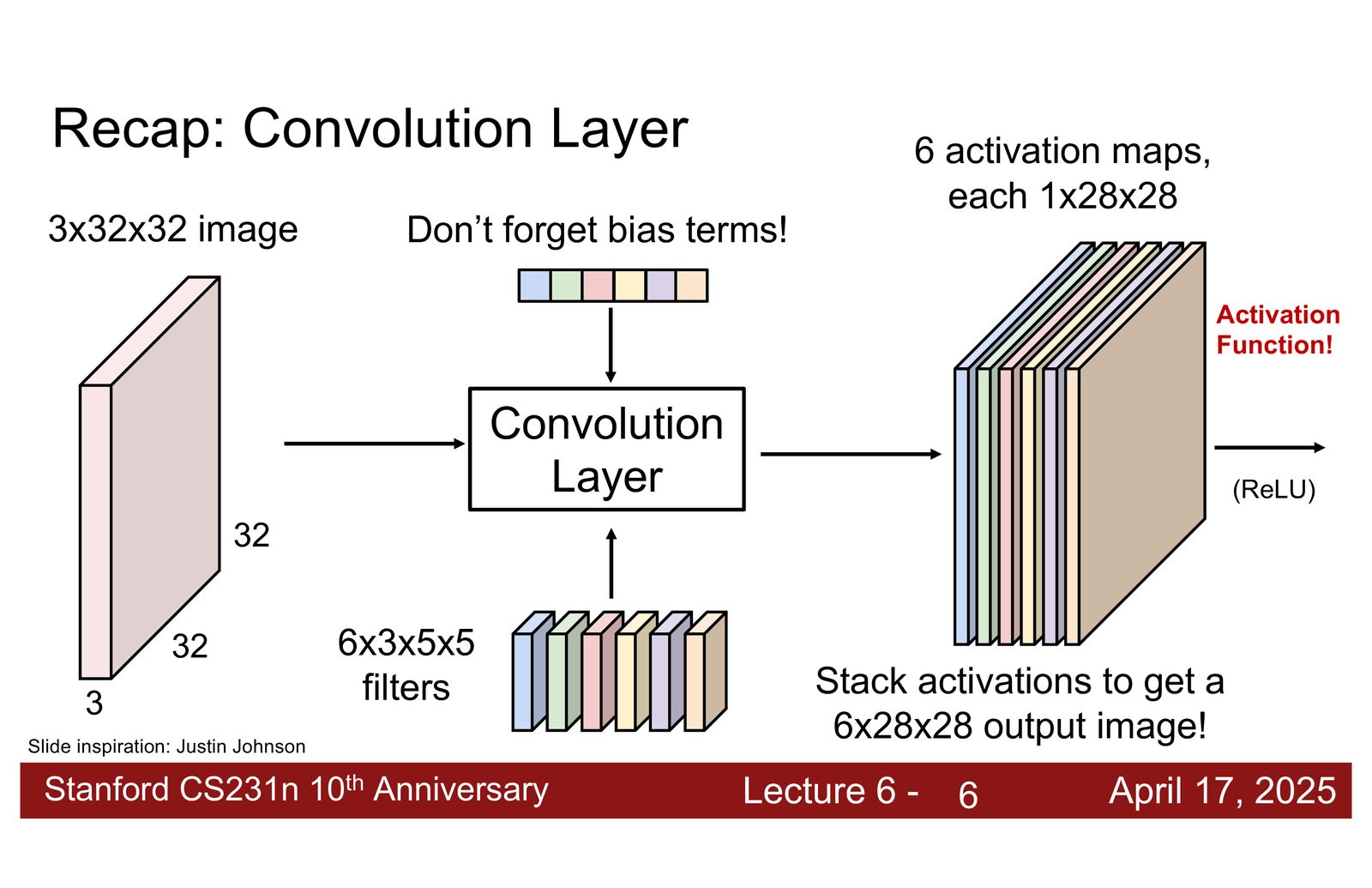 Layer Norm：对每个样本的所有通道和空间维度计算统计量