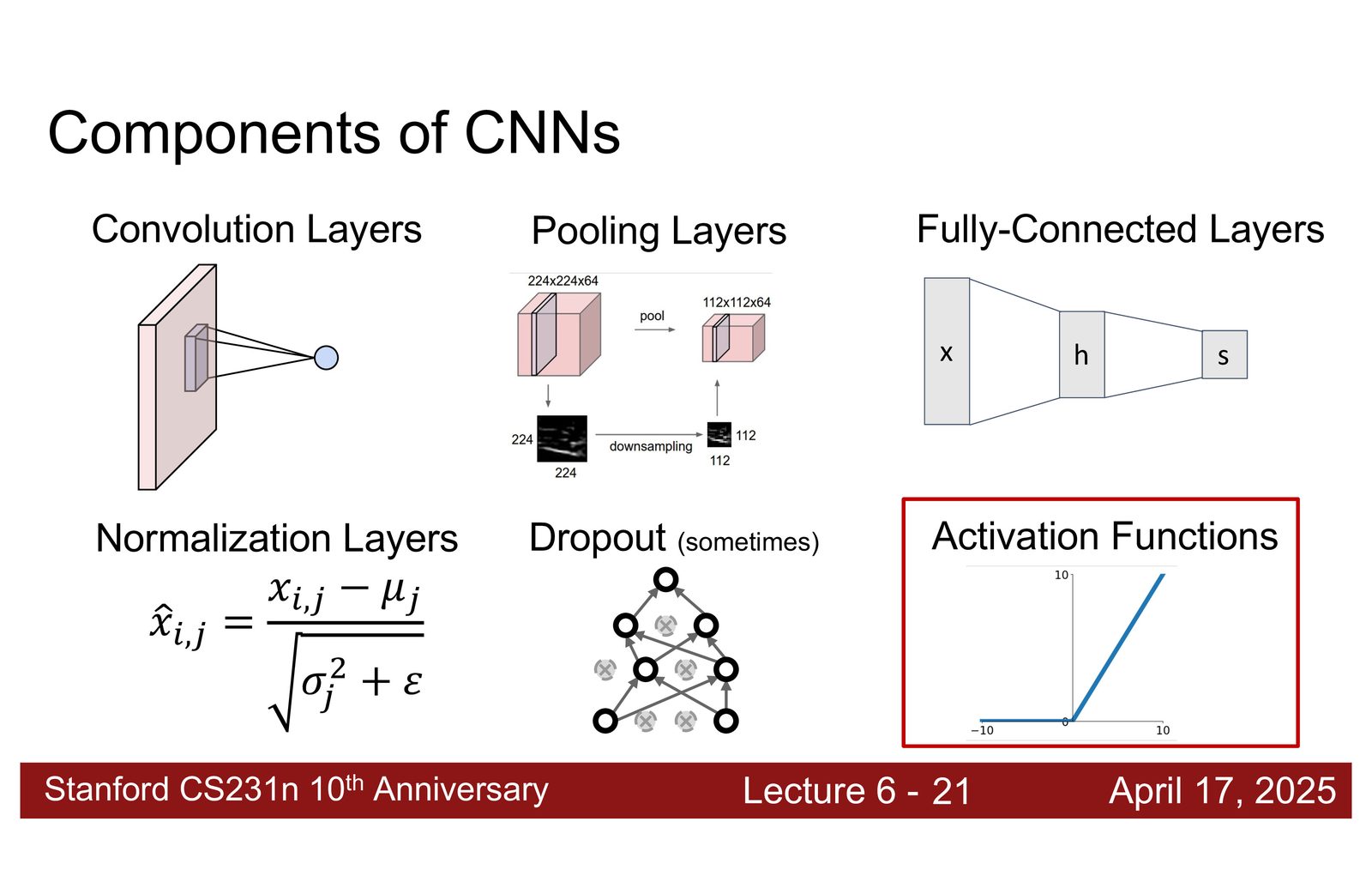 ImageNet 竞赛中错误率和模型层数的演变：随着模型变深，错误率持续下降