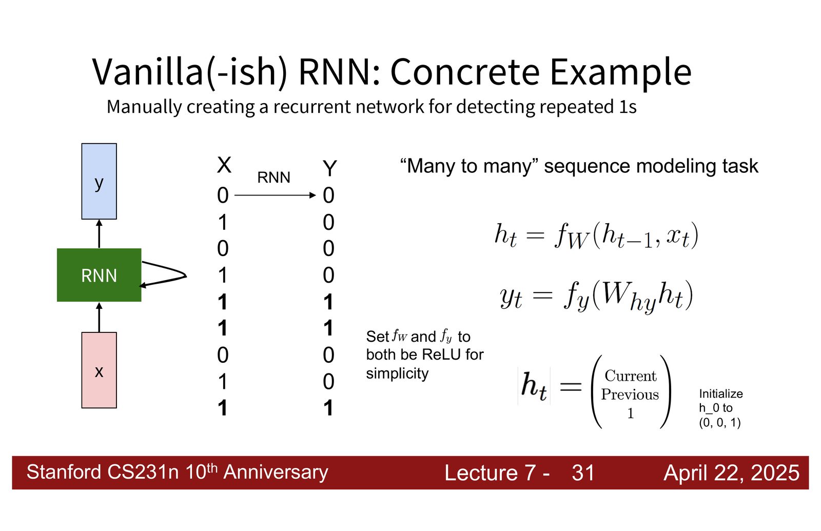 RNN 隐藏状态可视化：使用 激活函数，值域为 \([-1, 1]\)，红色表示接近 \(-1\)，蓝色表示接近 \(+1\)