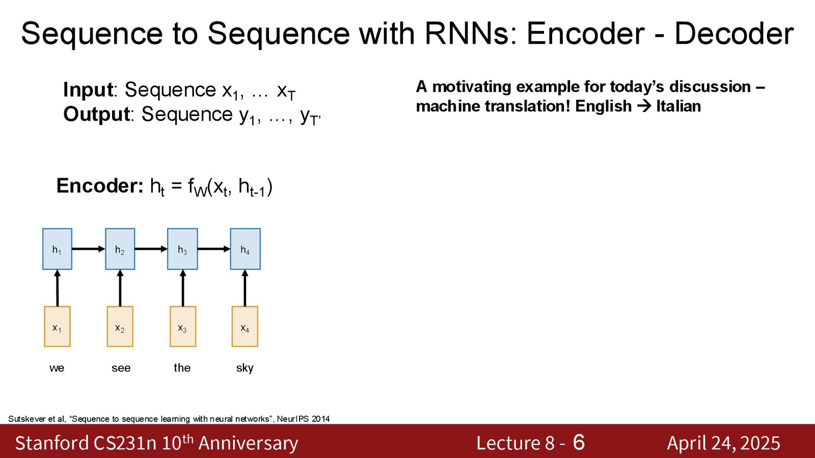 引入注意力机制的 Seq2Seq 模型：编码器 RNN 保持不变，但解码器在每个时间步都可以“回头看”编码器的所有隐藏状态