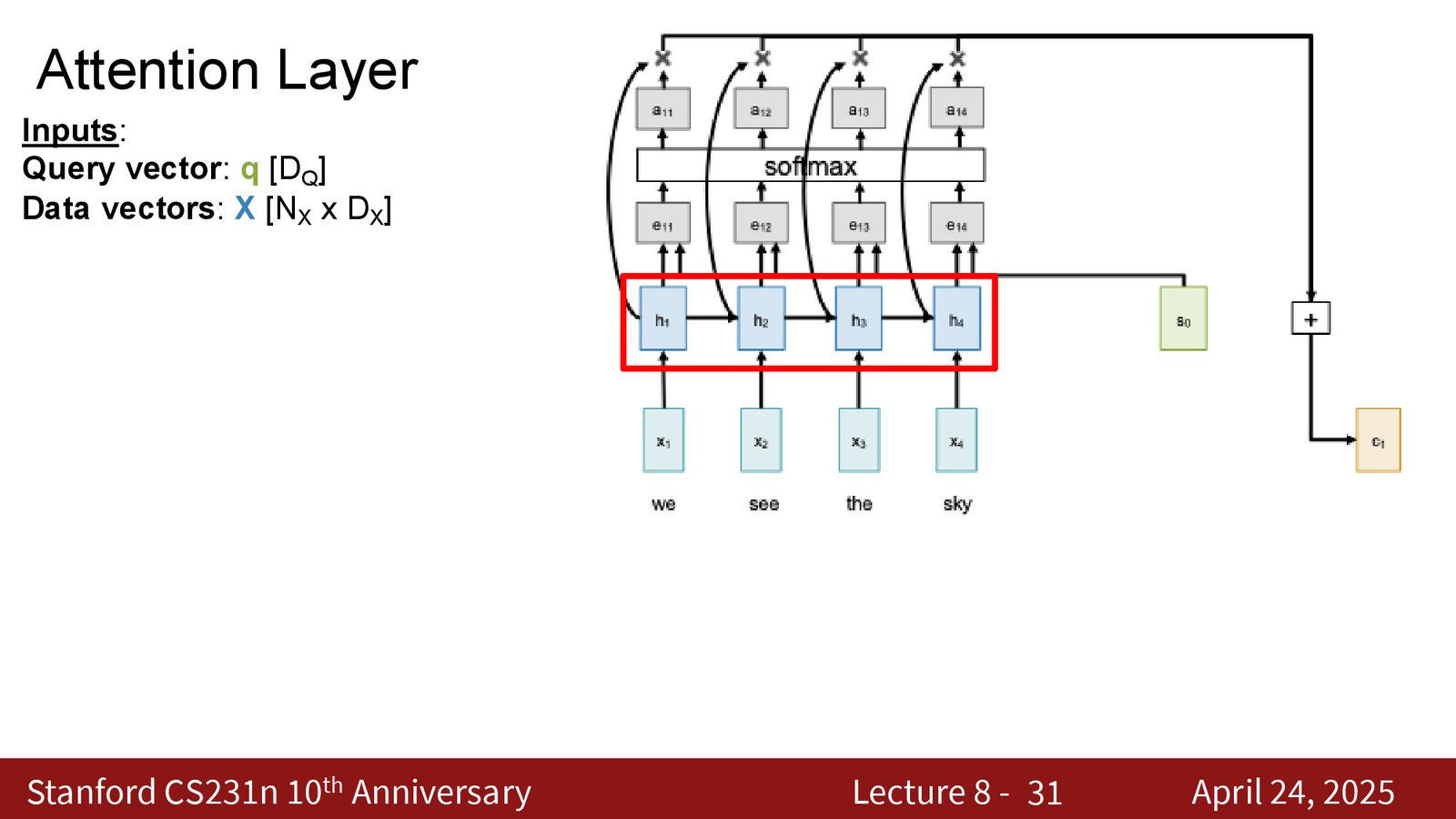 Cross Attention：Query 向量和 Data 向量来自不同的源。典型应用：机器翻译中解码器关注编码器、图像描述中文本生成器关注图像特征