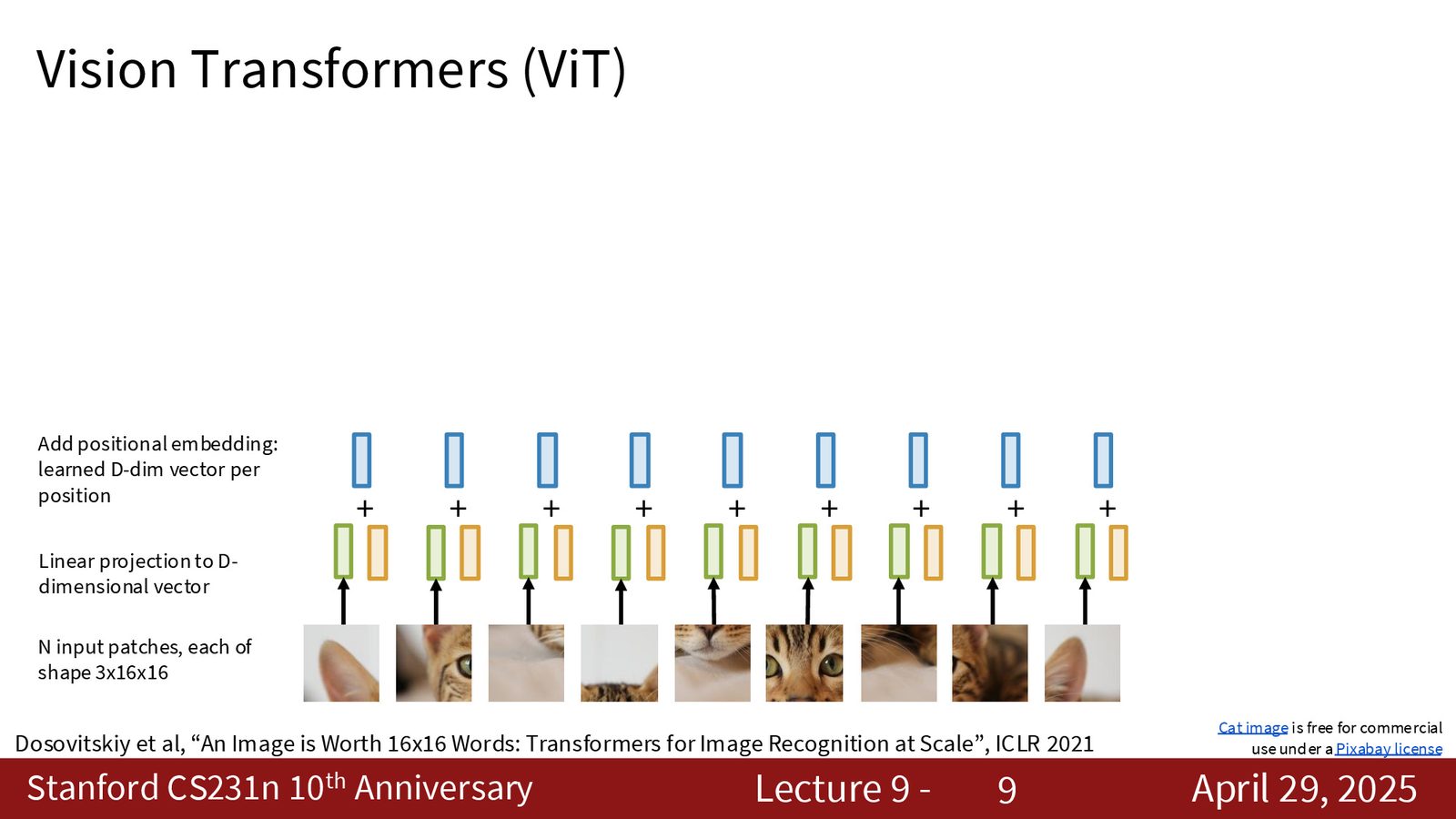 Transformer 优化技巧汇总：Pre-Norm、RMS Norm、SwiGLU MLP、Mixture of Experts