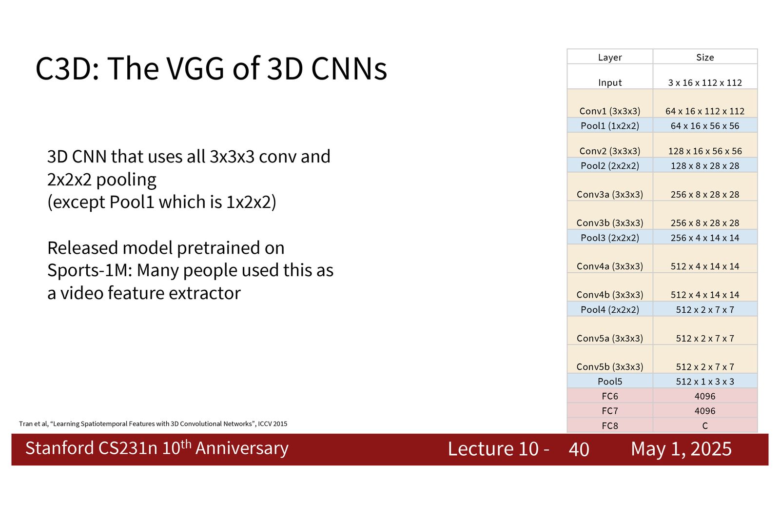 C3D 是 3D CNN 的经典骨架：像 VGG 一样堆叠标准化的 3D 卷积块