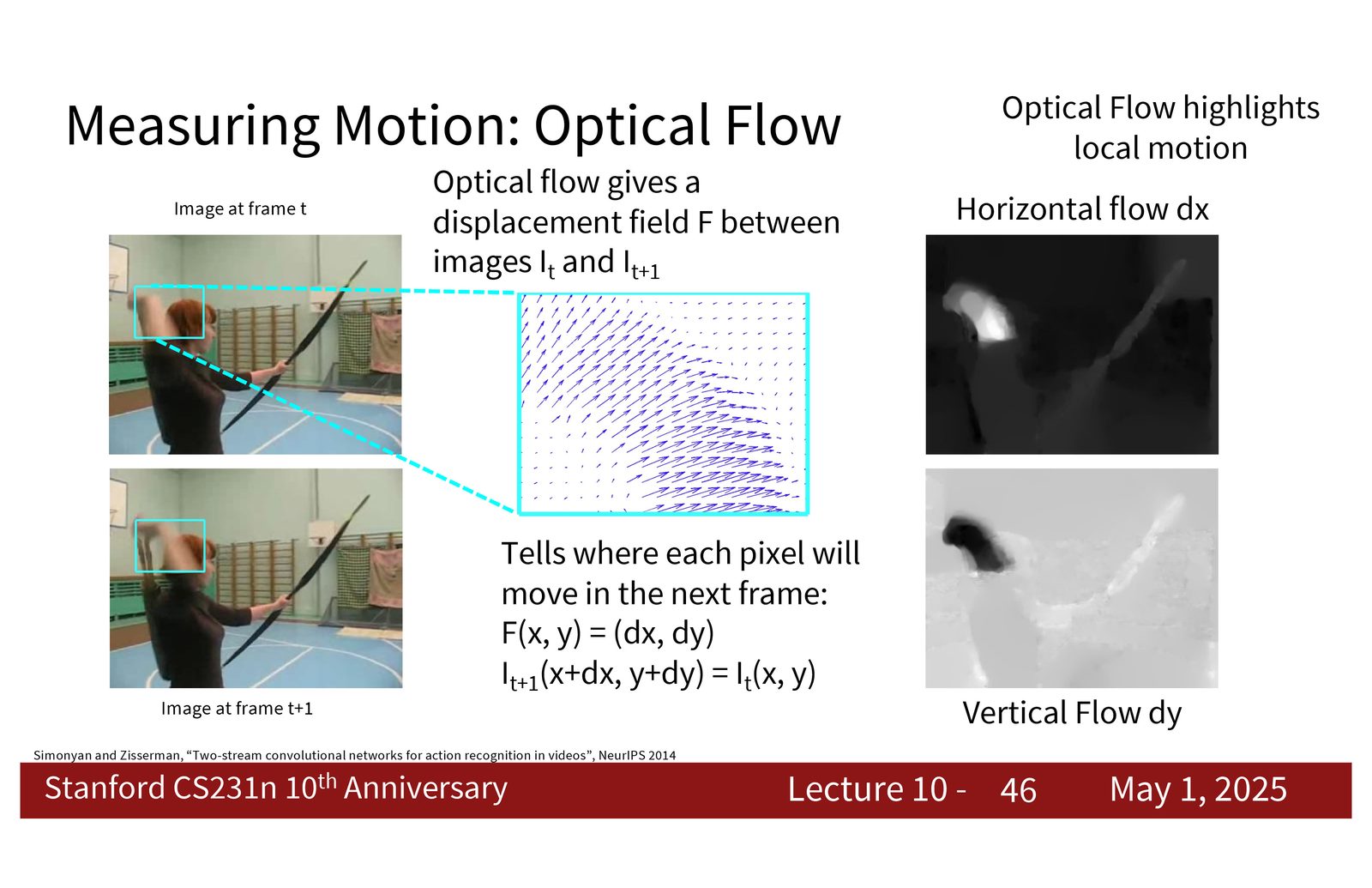 光流在两个方向上的分量可以分别可视化成 horizontal flow 和 vertical flow