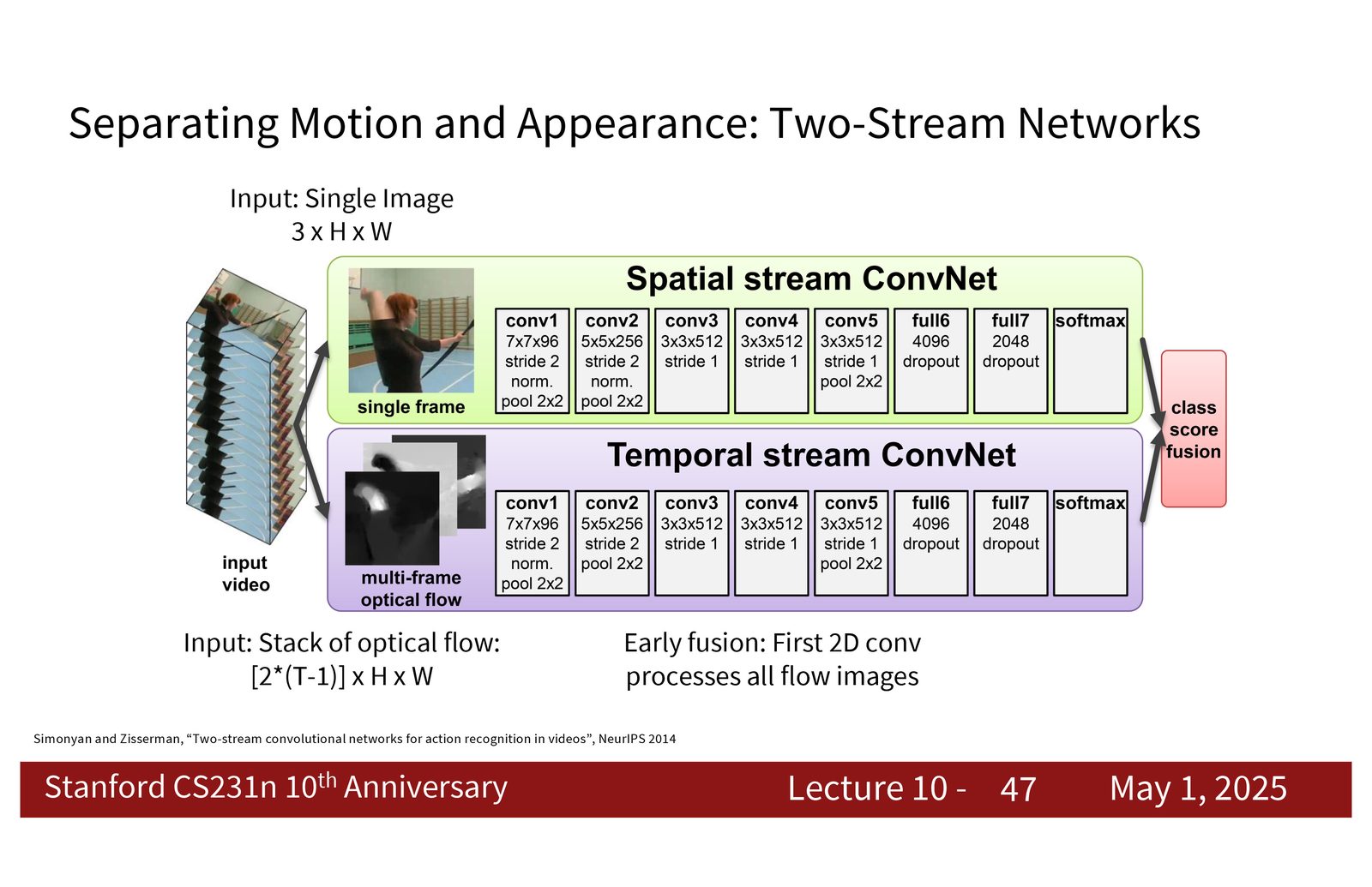 Two-stream 的输入形式：一个分支看单帧图像，另一个分支看光流堆叠