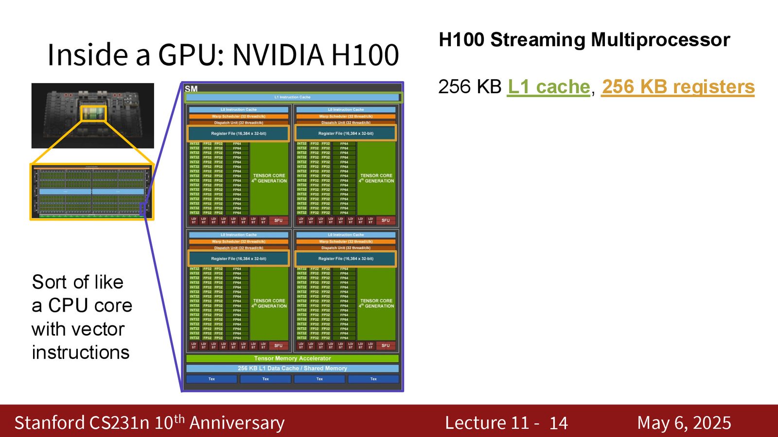 数据并行的数学基础：梯度的线性性使得可以先在每个 GPU 上独立计算局部梯度，再进行全局平均