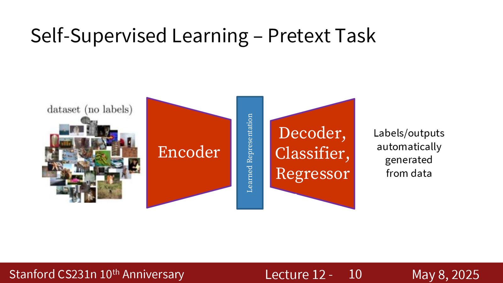 Self-Supervised Learning 的基本框架