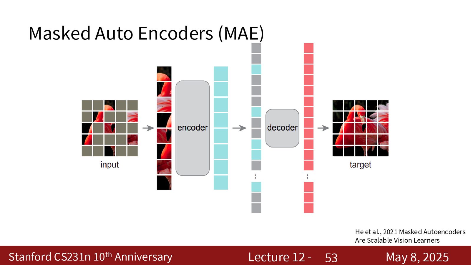 Masked Autoencoders：用高比例遮挡迫使模型学出强表示
