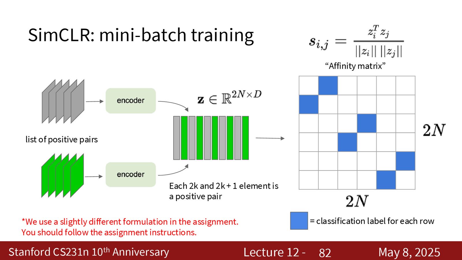 SimCLR 的 mini-batch 结构：每对增强视图构成一个正样本对