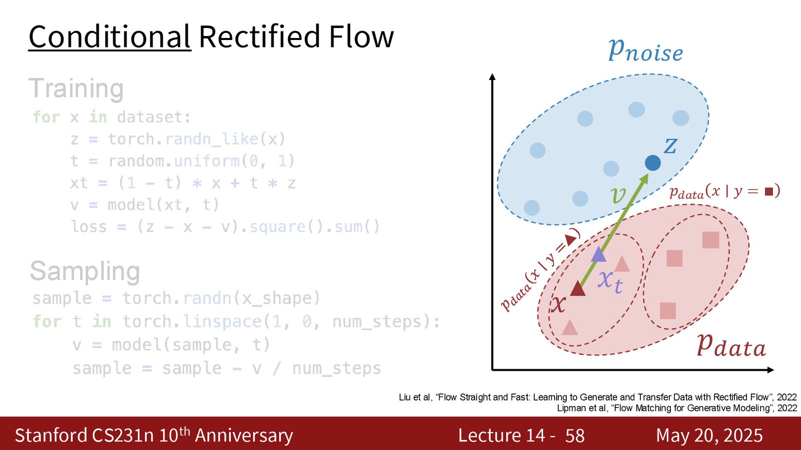 Rectified flow 小结：训练就是拟合速度场，采样就是把速度场积分回来