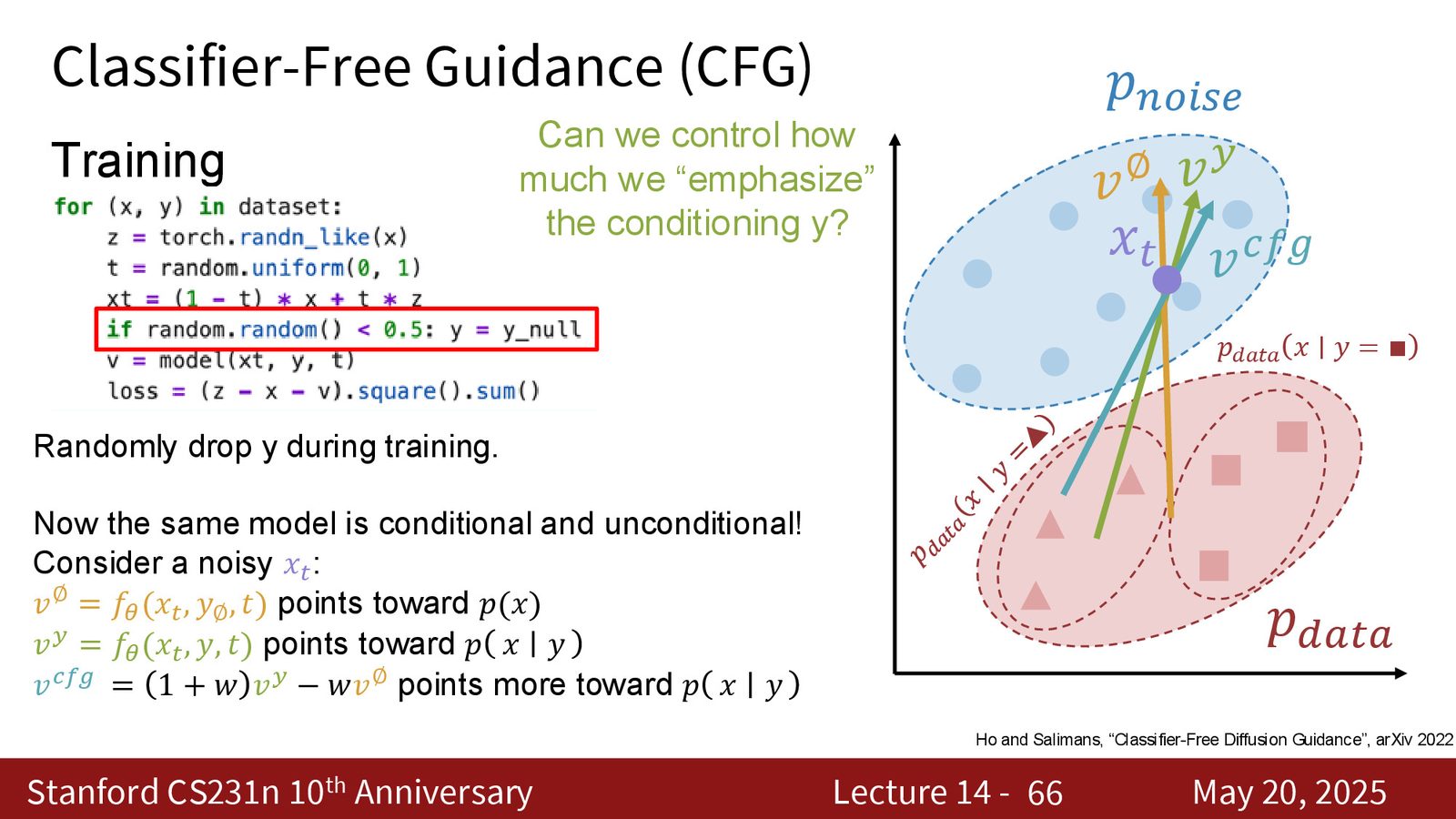 CFG 的两条向量场：一个是无条件方向，一个是带条件方向