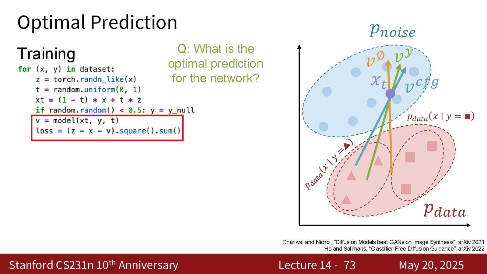 Optimal prediction：网络在中间噪声上最难，因为同一个 \(x_t\) 可能来自很多不同的 \((x,z)\) 对