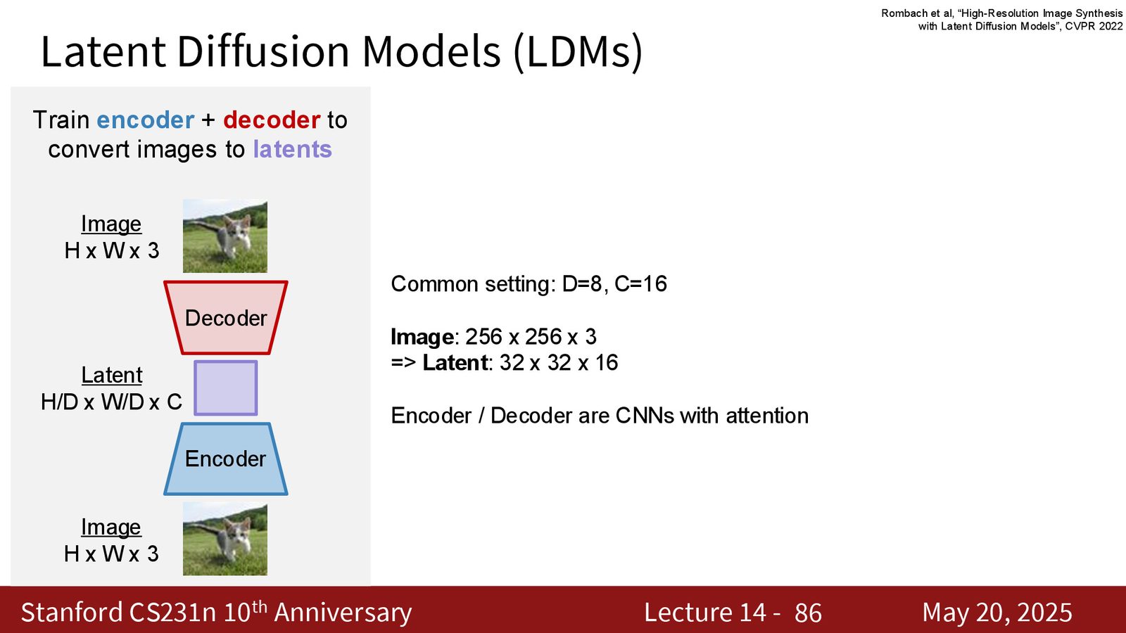Latent diffusion 的结构：图像先被编码成 latent，再在 latent 上做 diffusion，再解码回图像