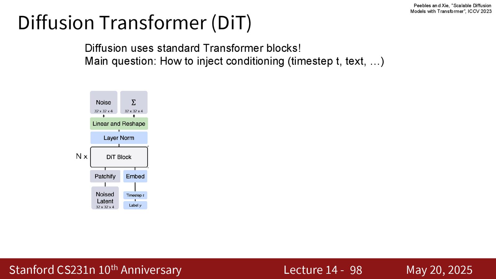 Diffusion Transformer：把 diffusion 变成标准 Transformer block 的问题，核心是条件注入方式