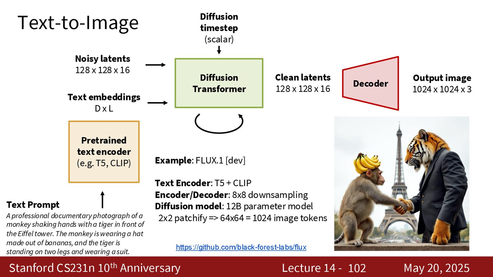 一个工业级例子：FLUX.1 把文本编码、latent diffusion 和大规模 Transformer 组合到一起