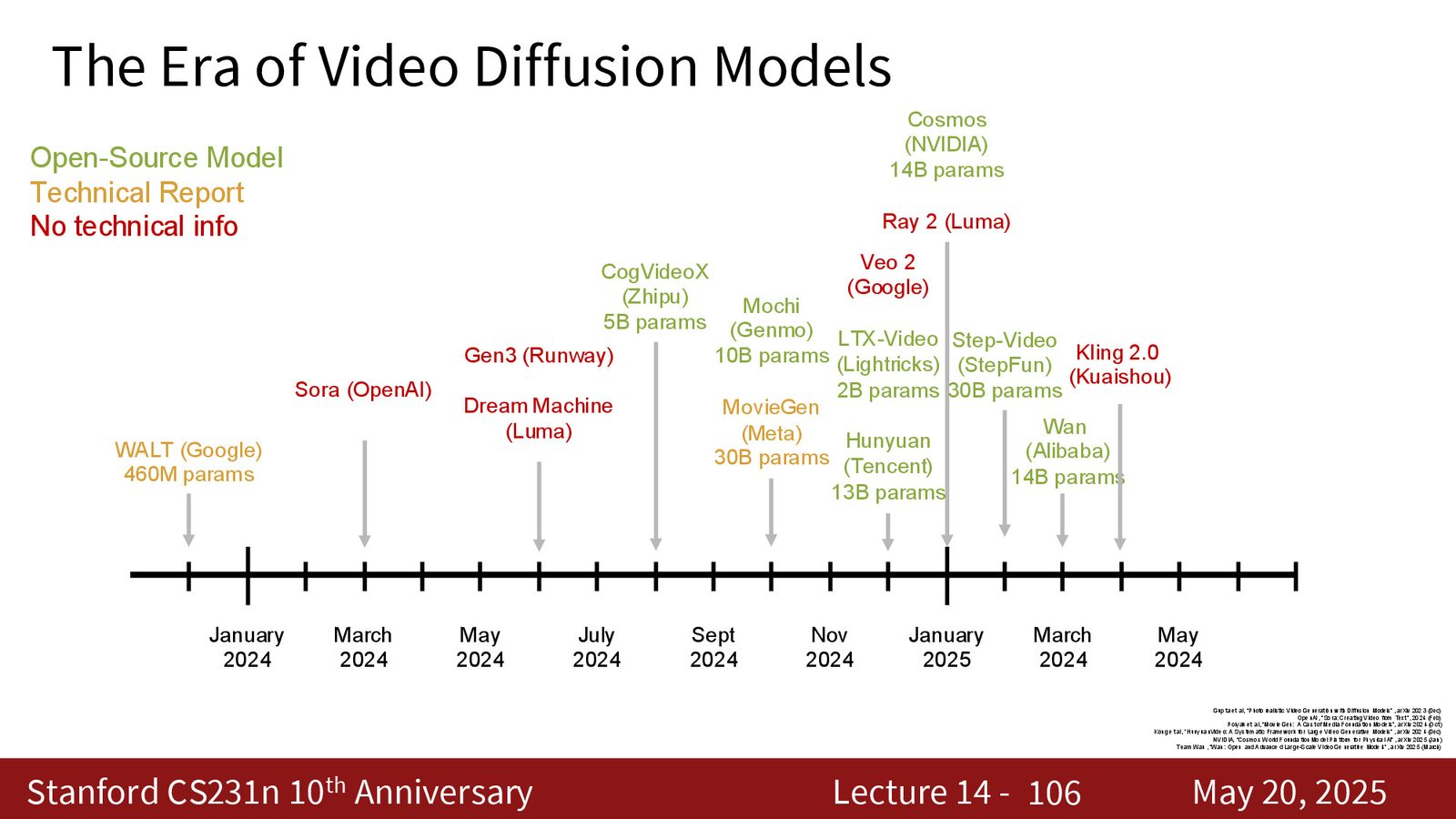 视频 diffusion 的时代已经到来：多个大模型家族同时围绕视频生成展开竞争