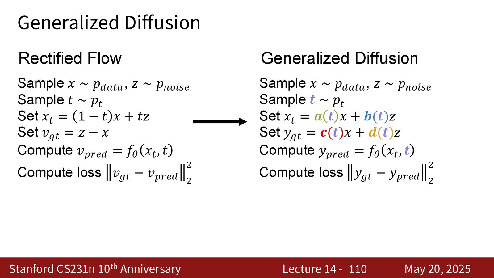 把 rectified flow 写成通用模板后，就能看清它和其他 diffusion 变体的关系