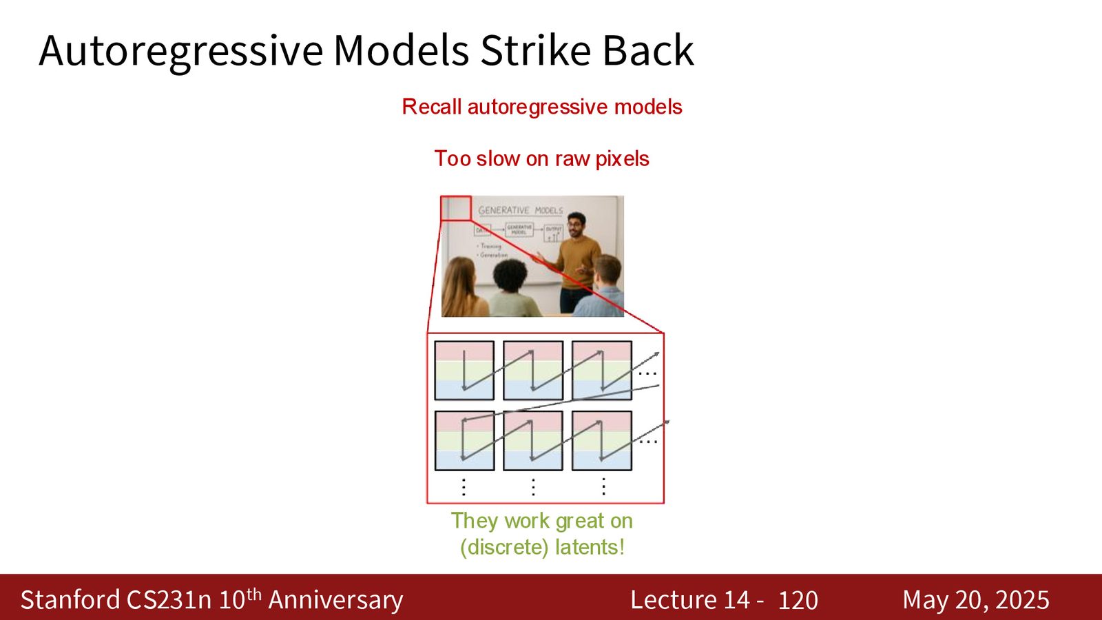 Autoregressive models strike back：它们在 raw pixels 上太慢，但在离散 latent 上又重新变得好用