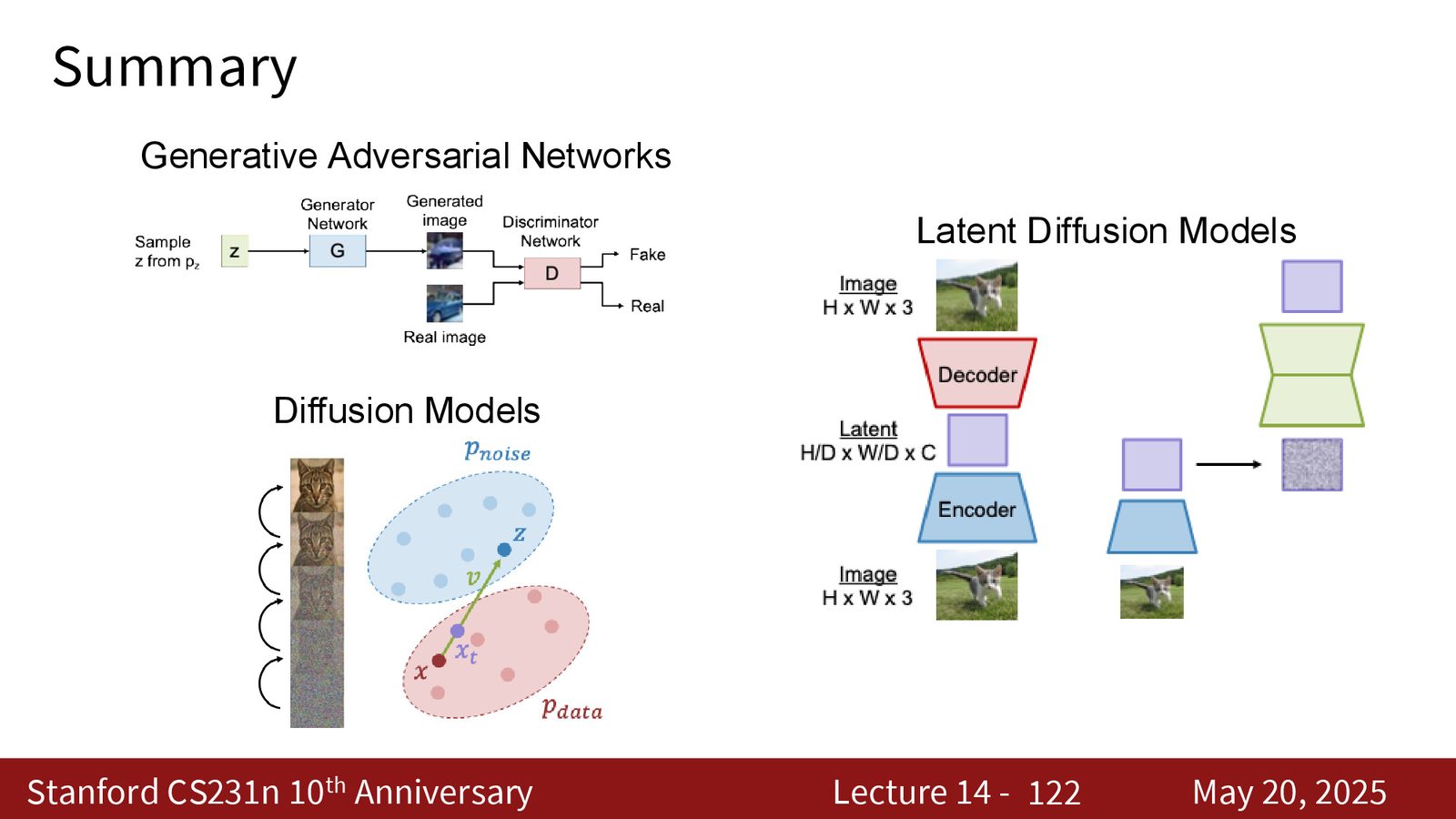 总图：GAN、diffusion、latent diffusion 和现代条件生成管线已经合流成一套工程体系