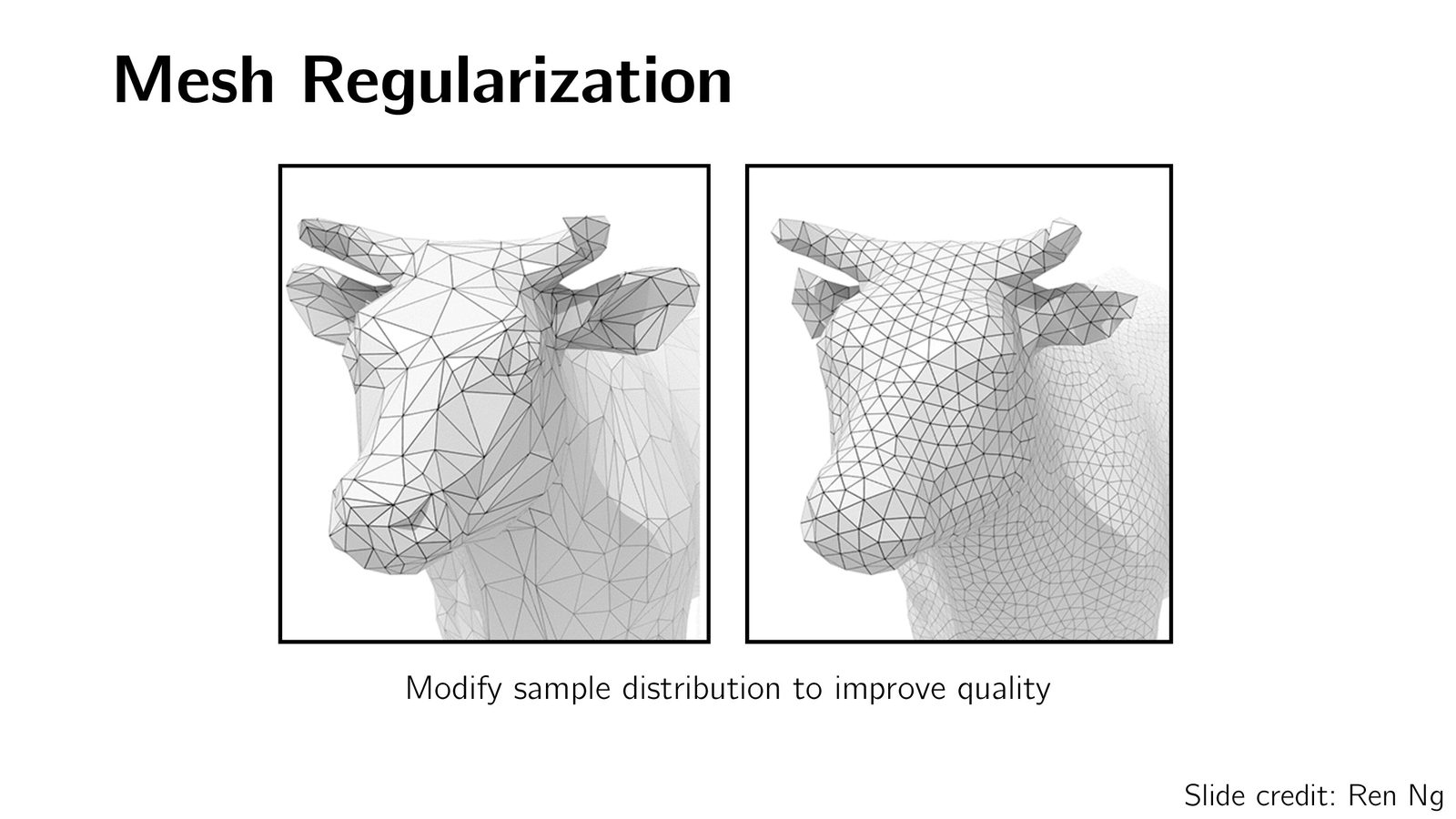 体素表示：3D 网格的二值化版本（1=内部, 0=外部），可以看作 3D 版本的像素