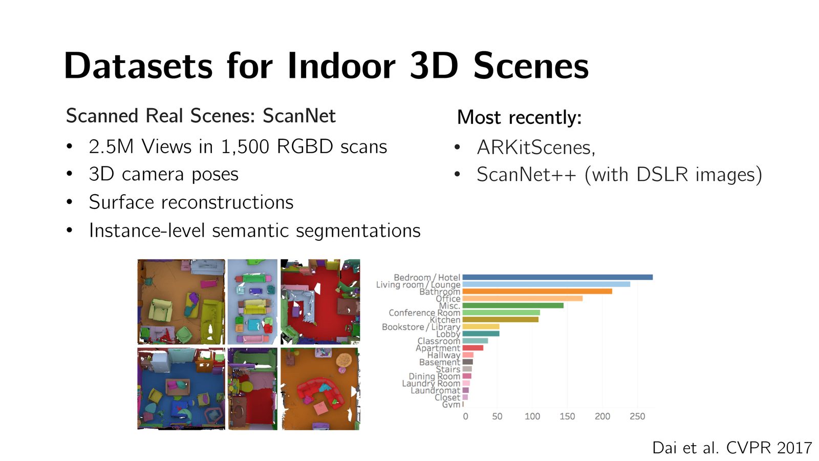 结合 NeRF 与 GAN 的 3D 生成：生成 NeRF 表示的场景，通过可微渲染得到 2D 图像，用 2D 判别器提供梯度