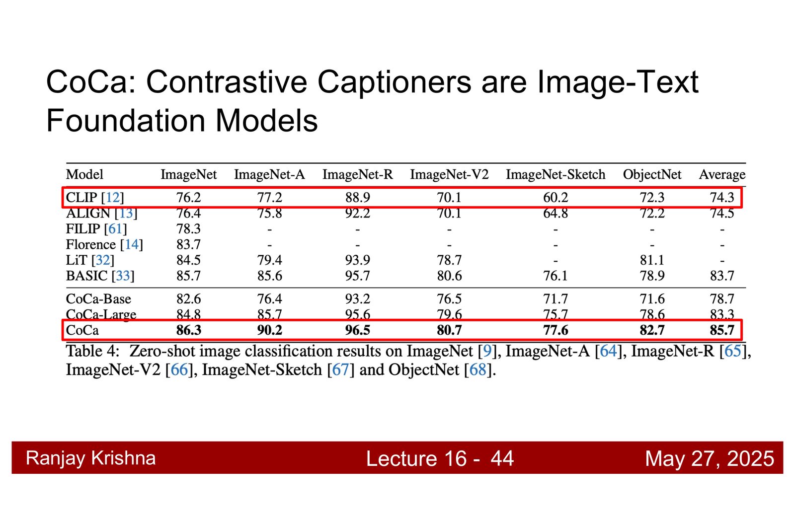 CoCa 的结构：编码器负责对比学习，decoder 负责生成 caption