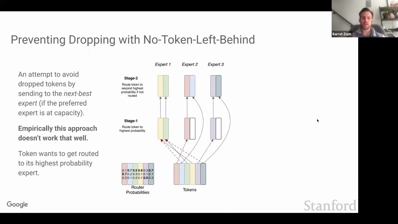 [CS25] Mixture of Experts / Switch Transformer — Barret Zoph, Google