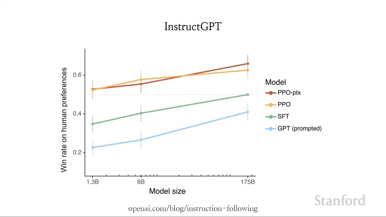 [CS25] Language and Human Alignment — Jan Leike, OpenAI