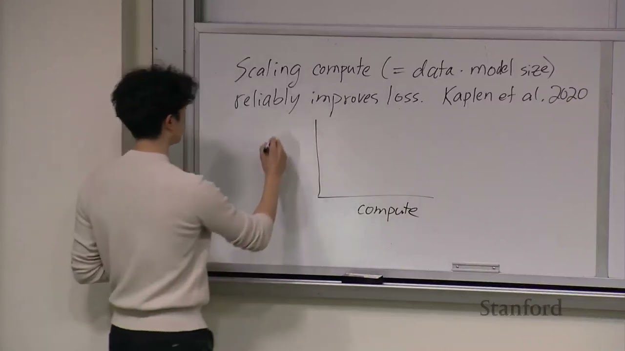 [CS25] Intuitions on LMs + History of Architectures — Jason Wei + Hyung Won Chung, OpenAI