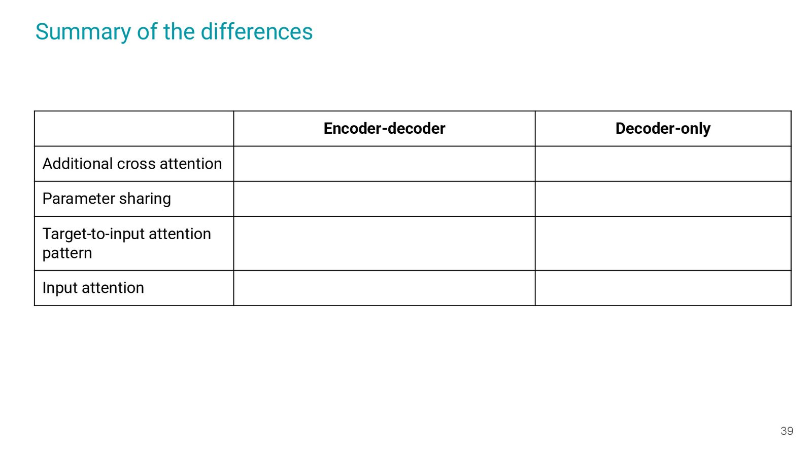Slide 38 对比 encoder-decoder 与 decoder-only 的 attention & parameter flow。