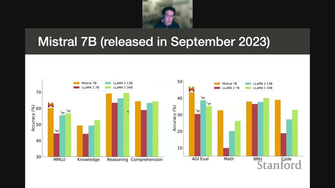 [CS25] Demystifying Mixtral of Experts — Albert Jiang, Mistral
