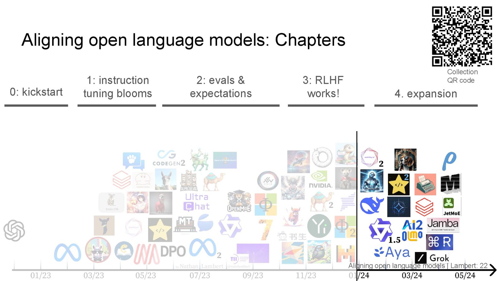 评估＋部署速览（Slide 21）
