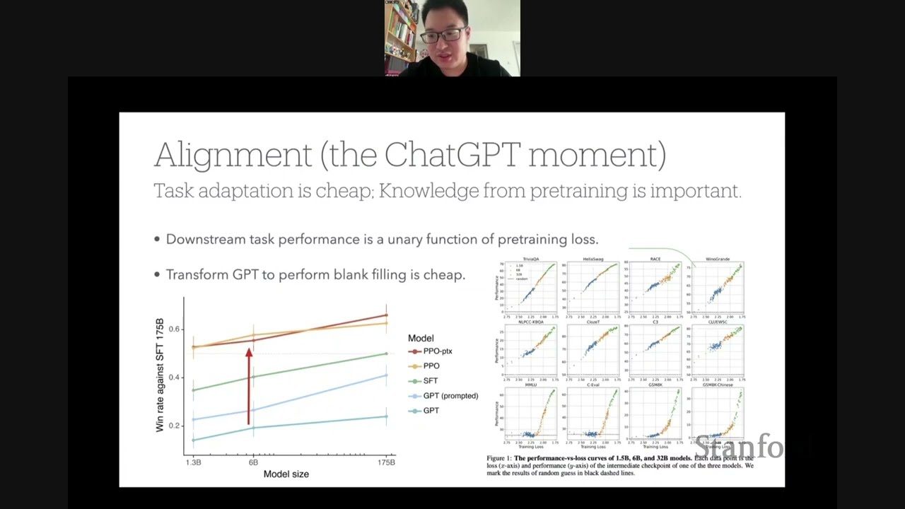 [CS25] From LLMs to Multimodal Models — Ming Ding, Zhipu AI