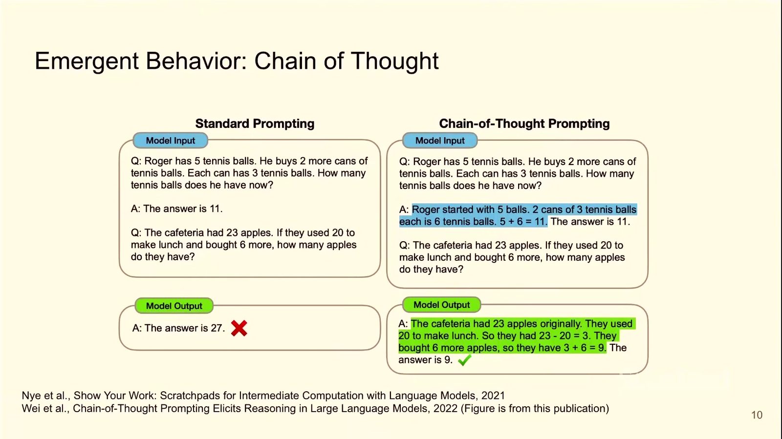 标准提示与 chain-of-thought 提示的对比。