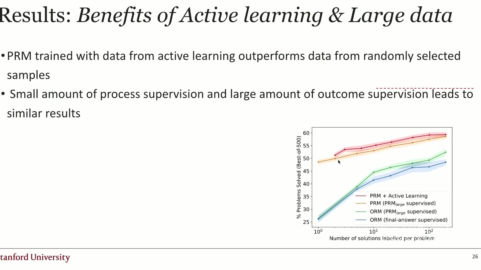 Active learning 提高步骤标注的单位人力收益。