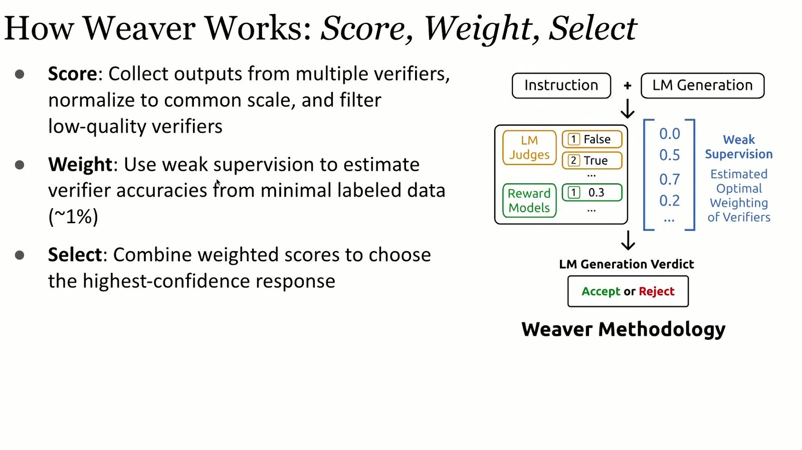 Weaver 的 score、weight、select 三阶段。