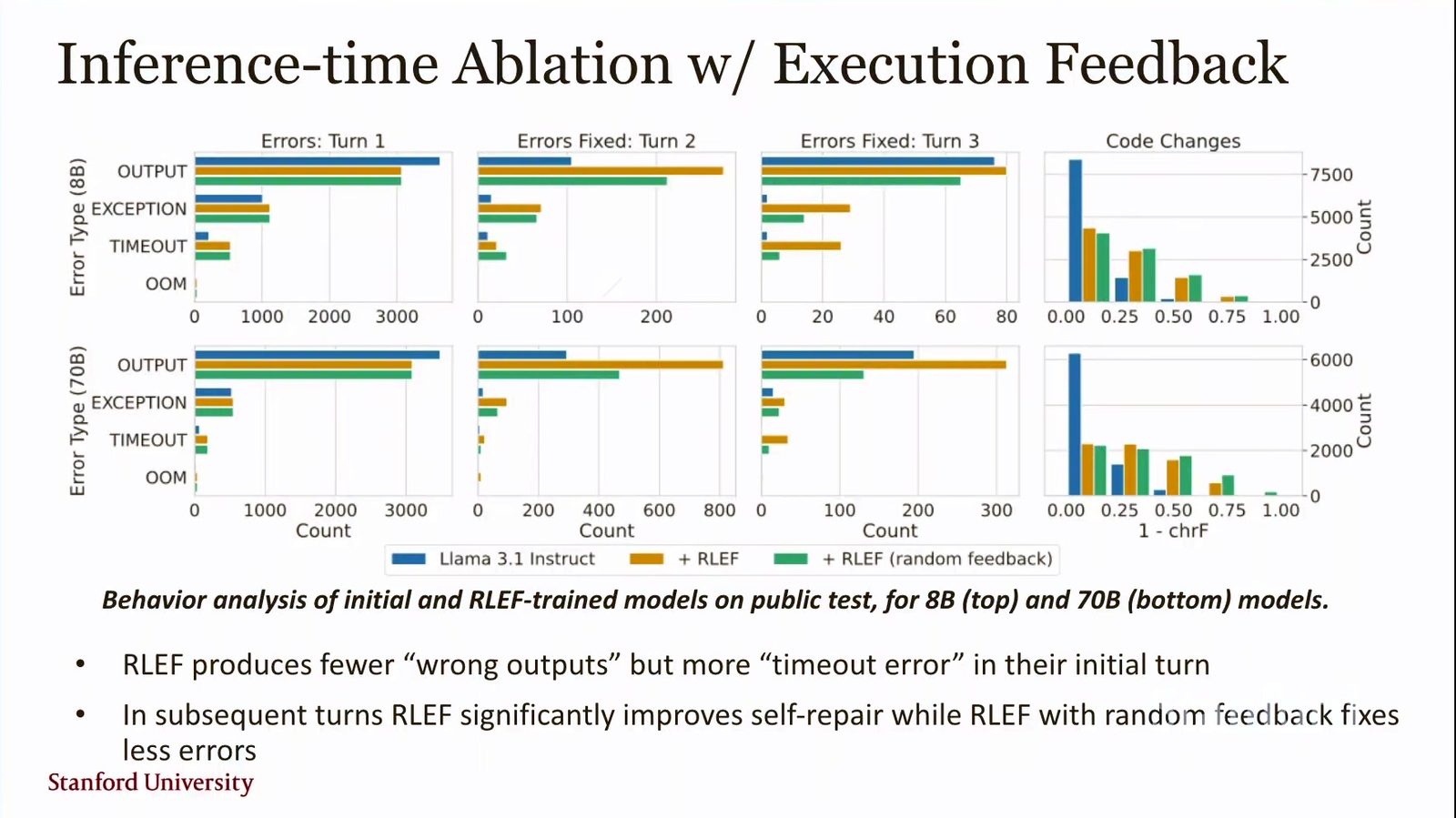 多轮 execution feedback 逐步修复前一轮错误。