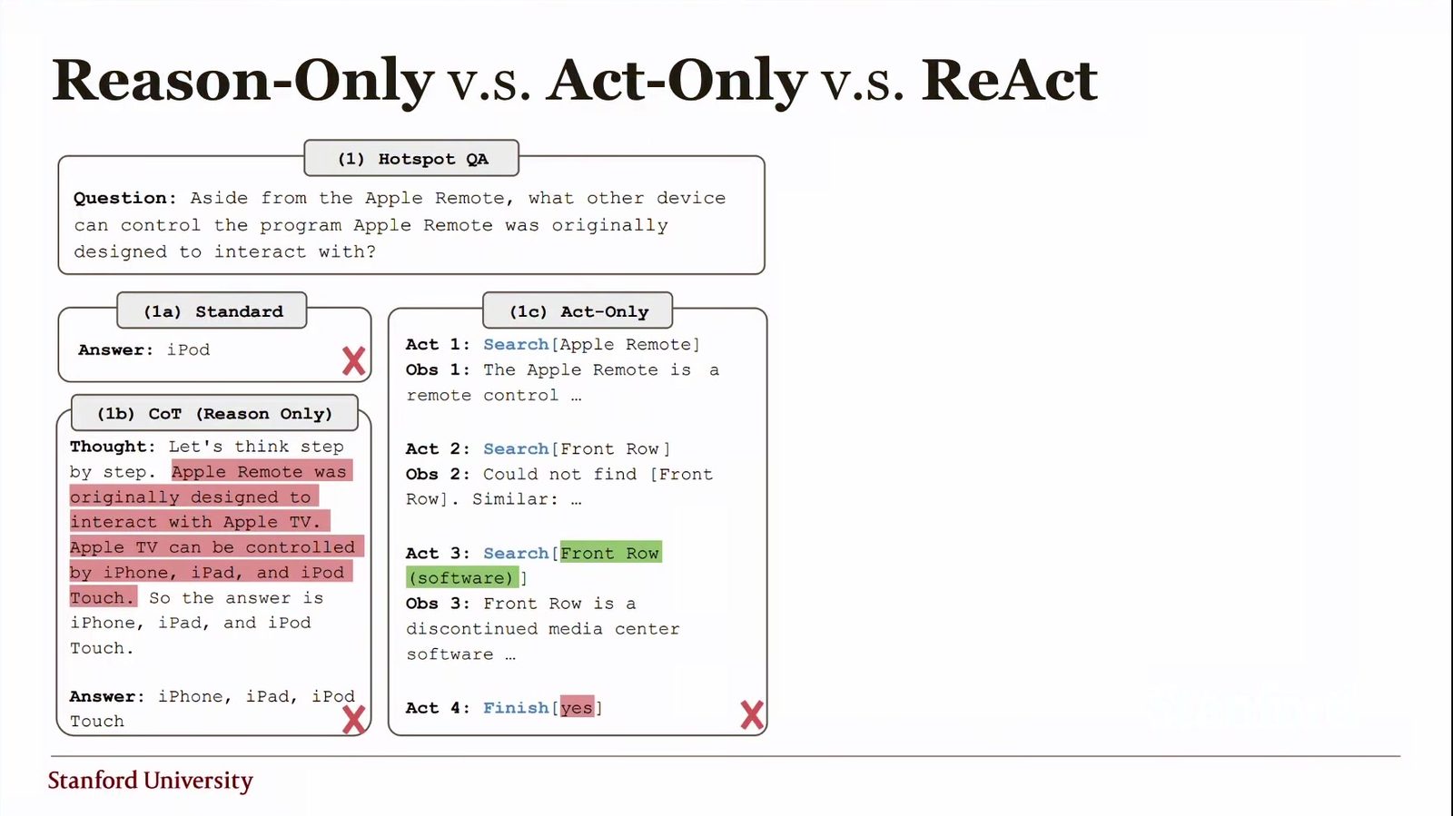 在多跳问答中，ReAct 通过搜索 observation 修正内部推理。