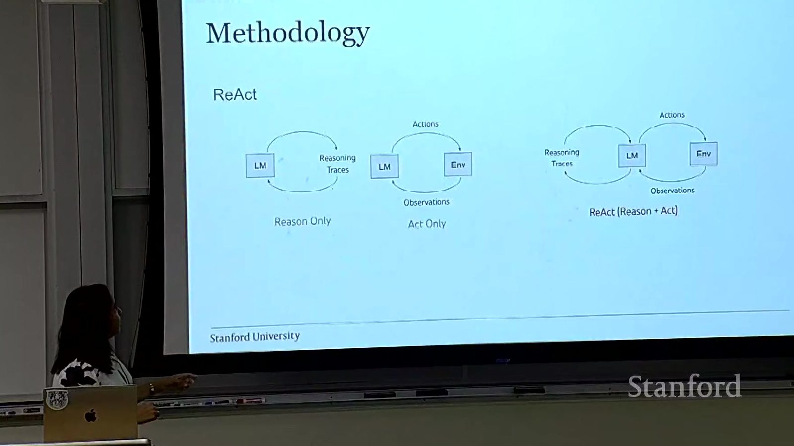 Reasoning 负责计划与整合，Action 提供新证据并校正推理。