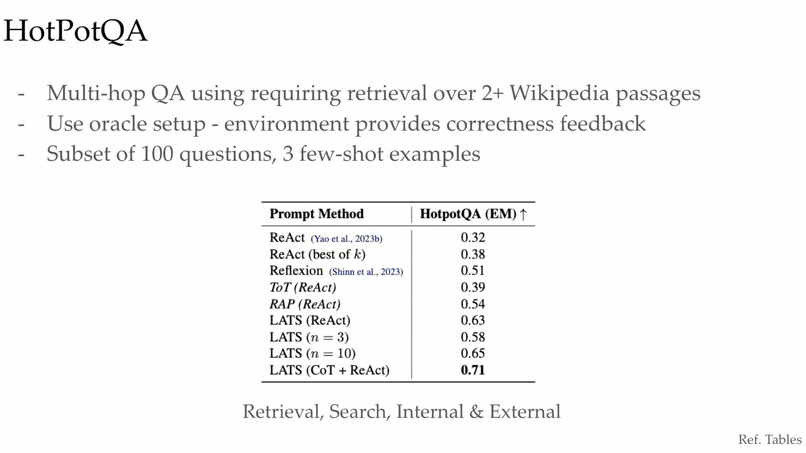 HotpotQA 使用检索环境与 oracle correctness feedback。