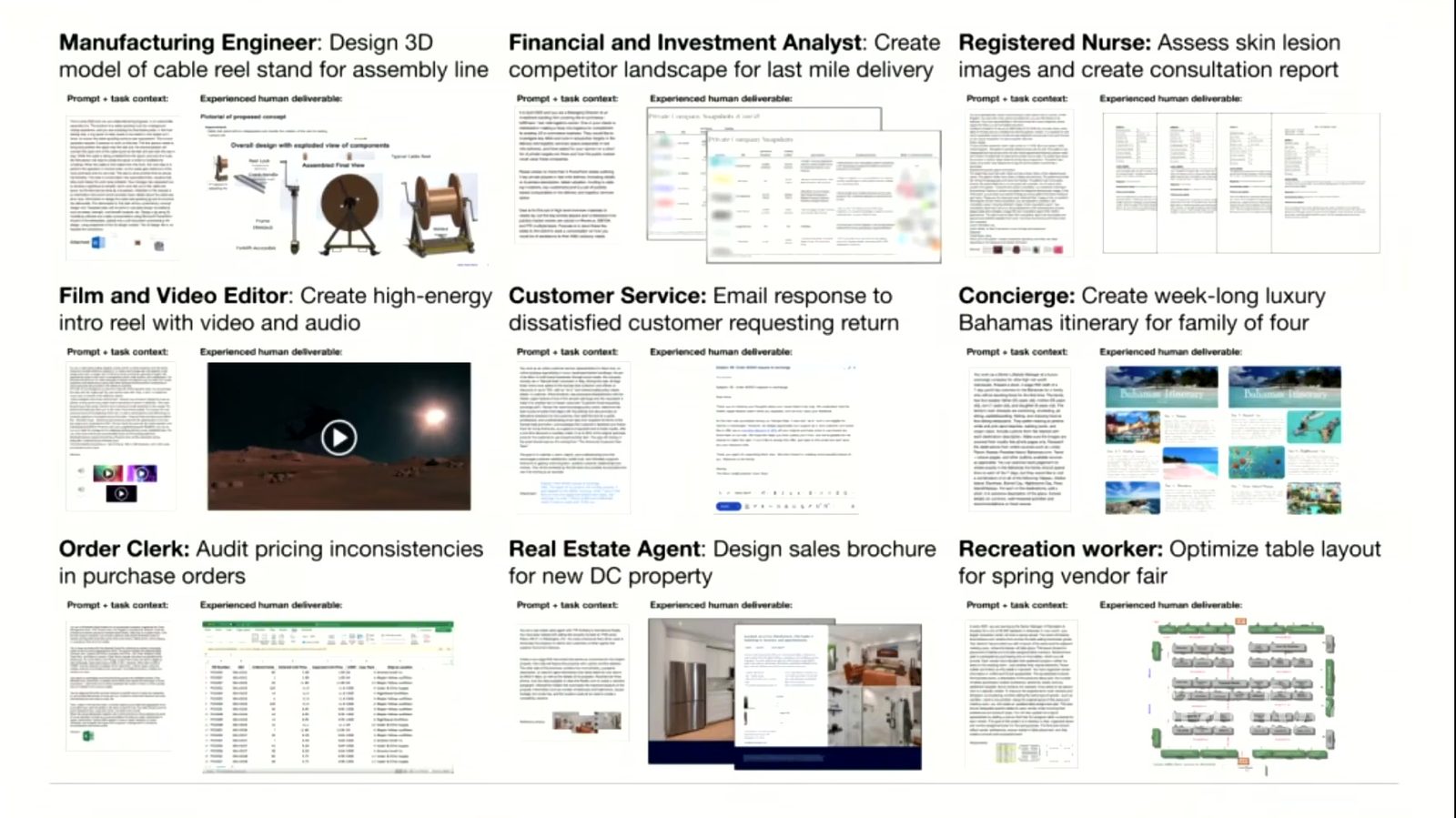 任务产物包括 CAD、投资分析、护理图像判断、幻灯片、表格和运营报告。
