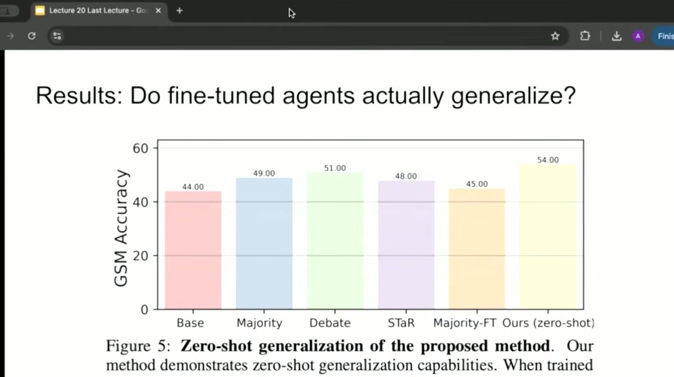 多 agent 生成的 reasoning 不只改善训练域，也在相邻数学 benchmark 上表现出迁移。