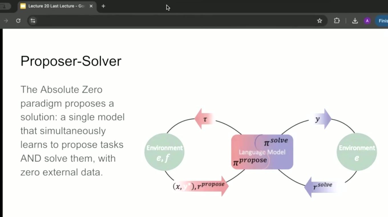 Absolute Zero 用同一个模型同时扮演 proposer 与 solver，在可执行代码环境中自生成任务并自我求解。