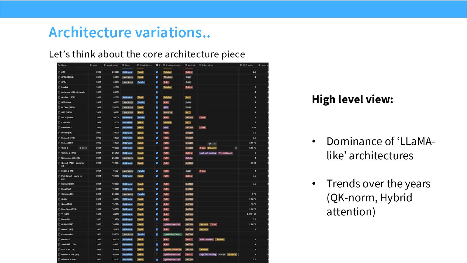 Slide 9: Architecture high level view
