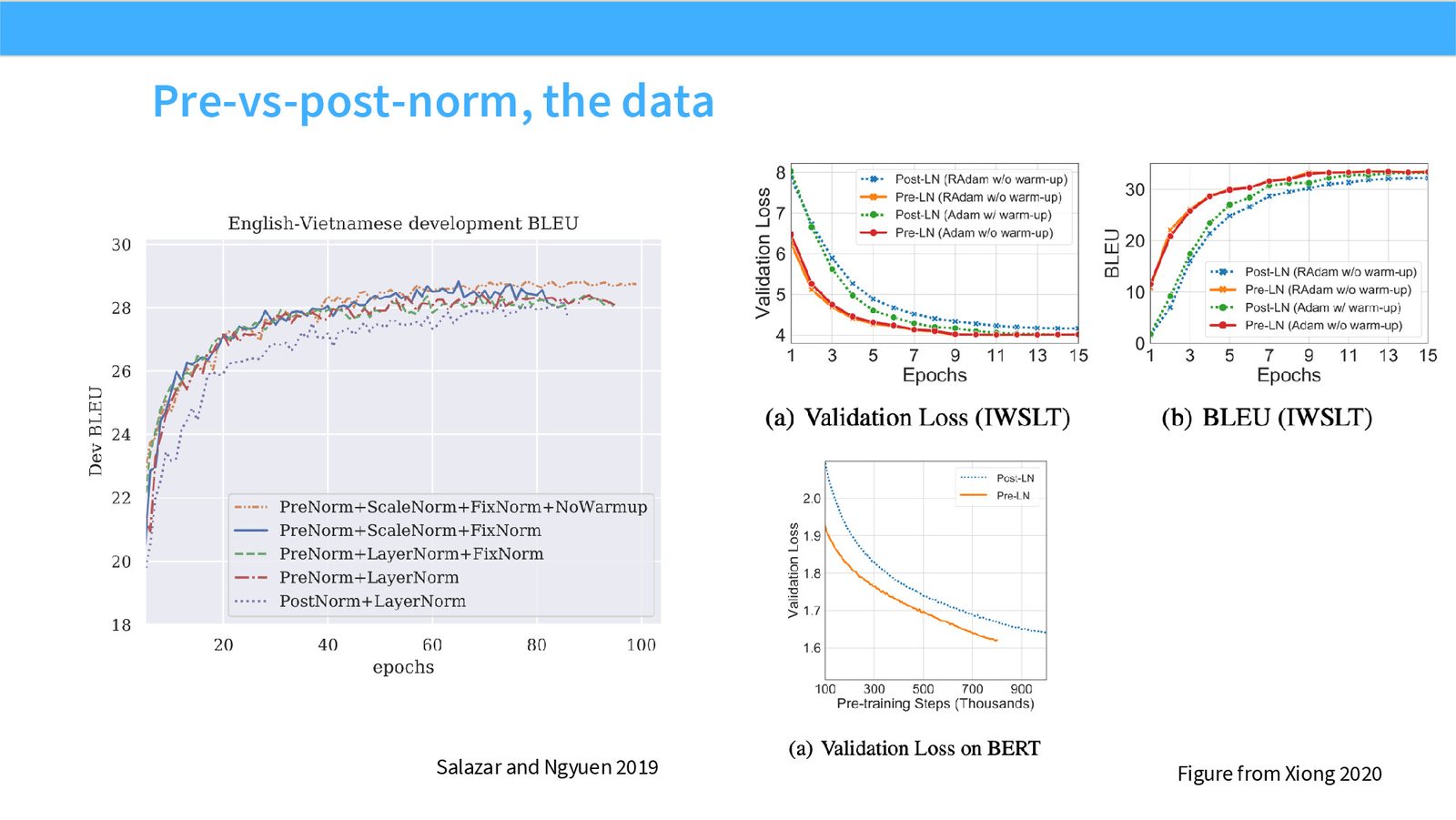 Slide 11: Pre-vs-post norm data